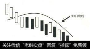 股票价格向下跌穿了30日均线,也会有反抽情况发生,股票的最终价格应该是在30日均线的下方。这时可以将其视为明显的解套信号。