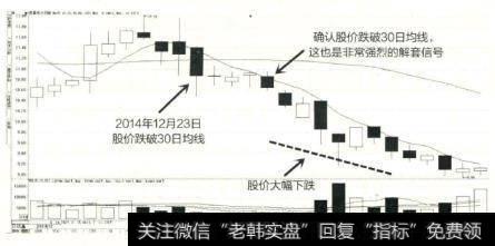 西昌电力的股价先向下跌破30日均线,随后虽然该股K线又收出了几根阳线,但是由于K线实体过小,因此对整体趋势并没有形成有效的改变。