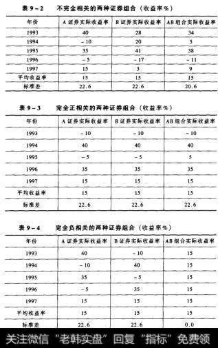 证券组合投资的风险