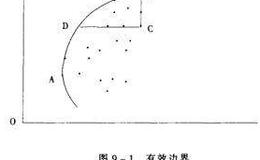 资本定价模型的有效边界如何确定？