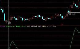 投资者在震荡市中需要主动舍弃的七类股票是什么？