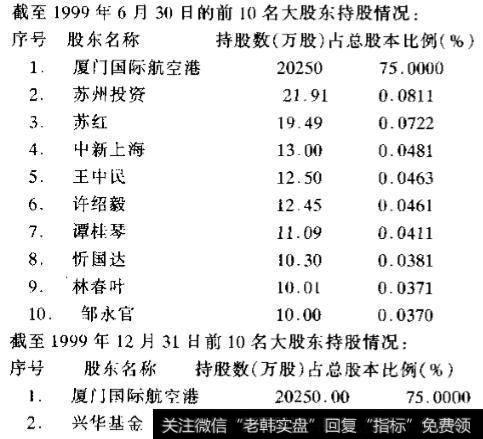 10名大股东情况