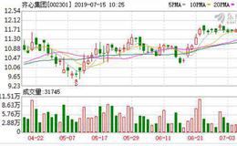 齐心集团：列入中国移动电商平台合作伙伴集中采购中选候选人
