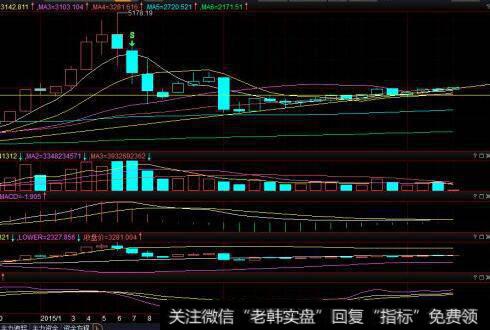 有吸引力的转折股的特点是什么？