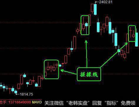 投资者买进转折股的时机和方式是什么？