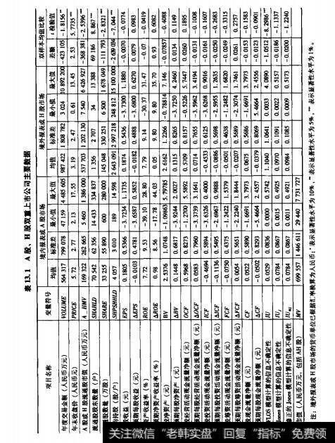 表13.1A股、H股双重
主要数据