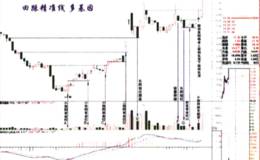 回踩精准线的涨停奥秘(联环药业)