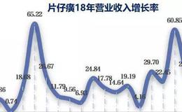 提价19次的<em>东阿阿胶</em>，今天跌停了