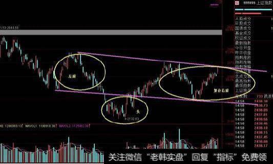 投资者常见的交易误区有哪些?(三)