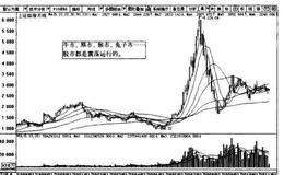 波段炒股震荡带来了波段操作的机会？
