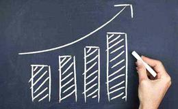 如何在你在波段交易中制定交易的纪律？如何确立自己的预期？