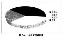 如何作好波段炒股中股票仓位的配置？