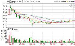 “氢能第一股” 亿华通转战科创板 宇通客车、<em>东旭光电</em>加持