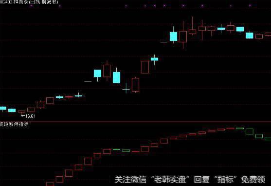 [风险管理中的常见误区]不了解自己的风险偏好