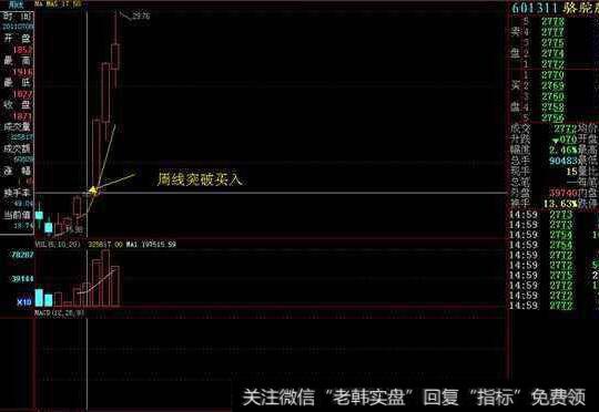 聪明投资者的投资战略具有什么特点?