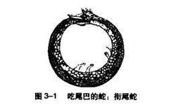 插欧股过程中股价循环有哪些规律？