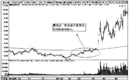 波段炒股循环周期中的不同操作方法详解