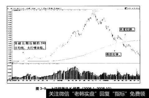 图3-9上证综指日K线图(2006.1~2008.10)