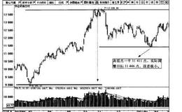 波段操作涨跌空间一半的重要性