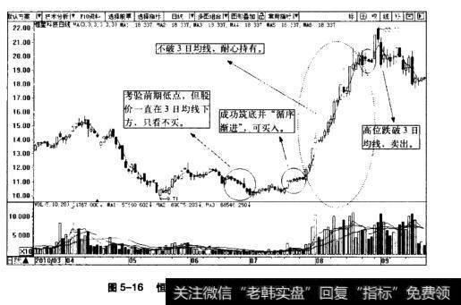 图5-16恒星科技日K线图(2010.3-2010.9)