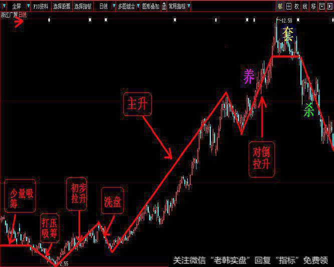 <a href='//m.sasasearch.com/cgjq/286693.html'>主力操盘</a>