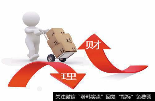 回购协议的交易原理是什么样的?