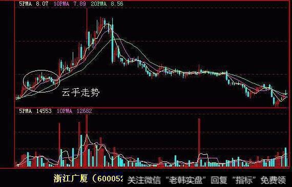 自由现金流量的概念