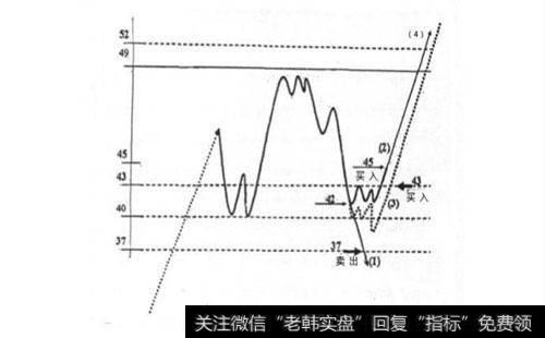 利弗莫尔如何免受负面信息的影响？
