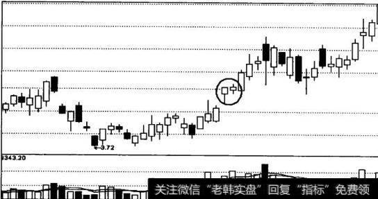 向上跳空并列阳线