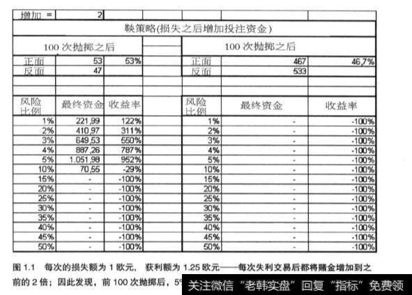 什么是鞅策略?应该怎么理解?