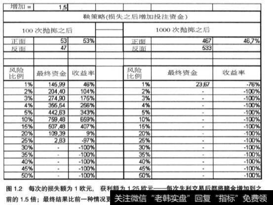 什么是鞅策略?应该怎么理解?
