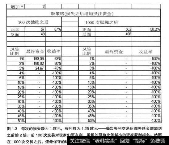 什么是鞅策略?应该怎么理解?