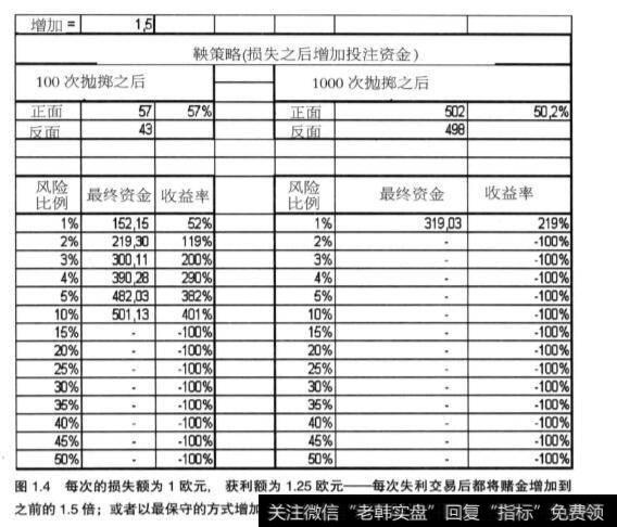 什么是鞅策略?应该怎么理解?