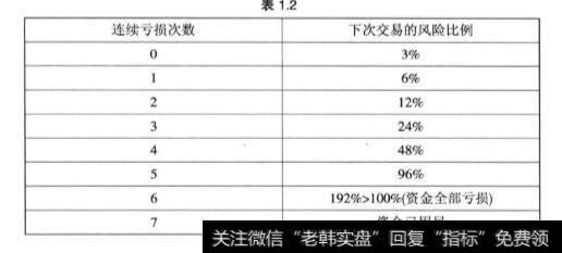 什么是鞅策略?应该怎么理解?