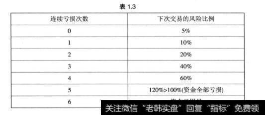 什么是鞅策略?应该怎么理解?