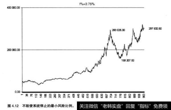 什么是资金管理固定比例法?固定比例法的分析?