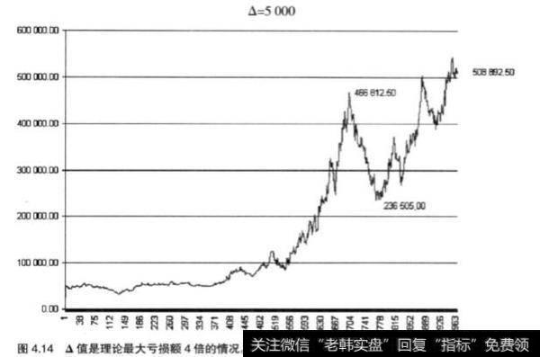 什么是资金管理固定比例法?固定比例法的分析?