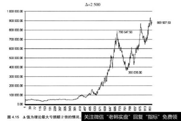 什么是资金管理固定比例法?固定比例法的分析?