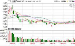 猪肉股全线走强 <em>广弘控股</em>涨停