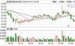 龙净环保：融资净买入86.1万元，融资余额4.44亿元（07-17）