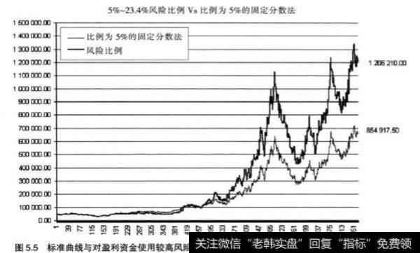 什么是保守—激进资金组合?股票投资的保守—激进资金组合分析?