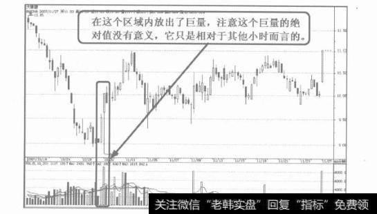 魔山理论的买入和卖出信号与时间和价格有什么关系？