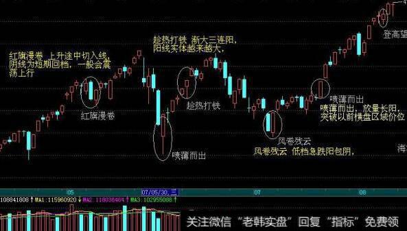 自由现金流量贴现模型和自由现金乘数贴现模型有什么区别？