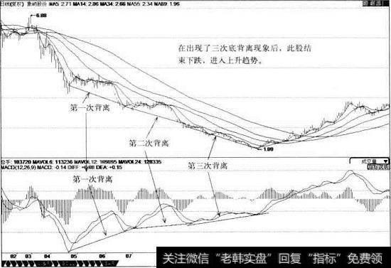 <a href='//m.sasasearch.com/cdtdjq/212801.html'>象屿股份</a>MACD指标走势图