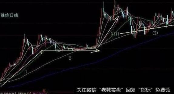 剩余收益模型的局限性表现在哪些方面?