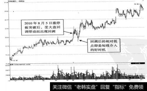 实战讲解高开涨停有哪些操作策略？