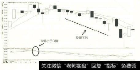 在KDJ指标中，如果出现K线自上而下穿过D线的情况，往往意味着股票即将进入一波下跌行情。