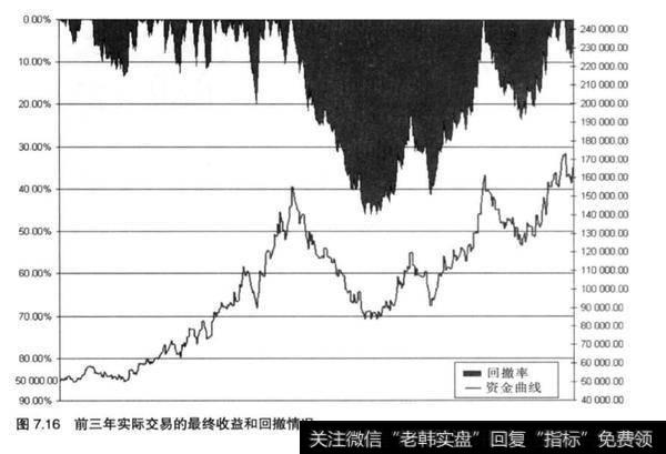 股票投资中又优良操作平台的重要性？