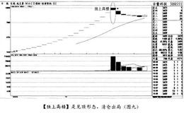 经典案例<em>古鳌科技</em>分析满仓与空仓时机
