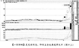 经典案例<em>创业环保</em>分析满仓与空仓时机